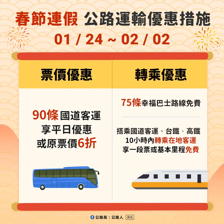 春節期間推出90條國道客運路線可享平日優惠價及史上最低價6折優惠。公路局提供