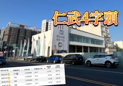 仁武今年挑戰10萬人口 預售屋均價全面坐穩單坪35萬元