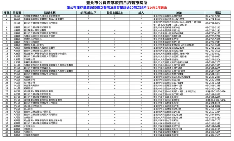 台北市公費疫苗接種地點1。北市衛生局提供