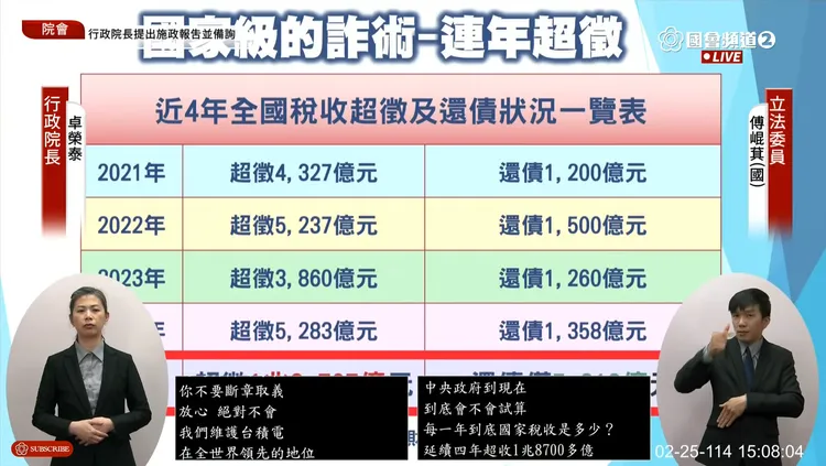 政府稅收連年超徵。翻攝自 傅崑萁質詢PTT