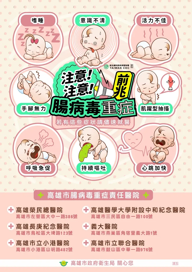 腸病毒重症前兆。衛生局提供