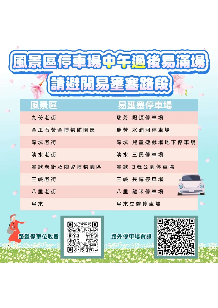 新北市各觀光地易壅塞停車場。警方提供