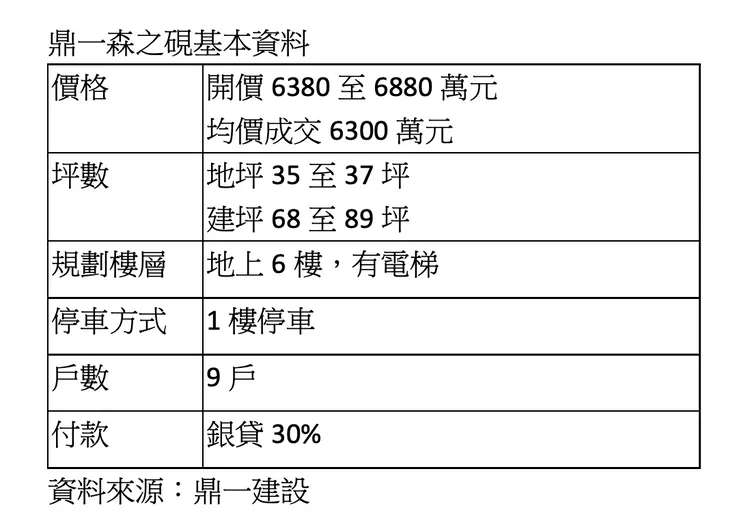 鼎一森之硯基本資料表。壹蘋製表