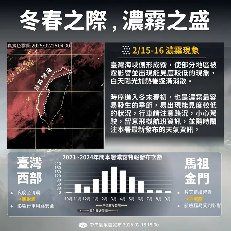 天氣提醒。氣象署提供