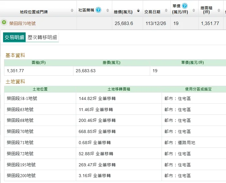 中欣開發購地實登內容