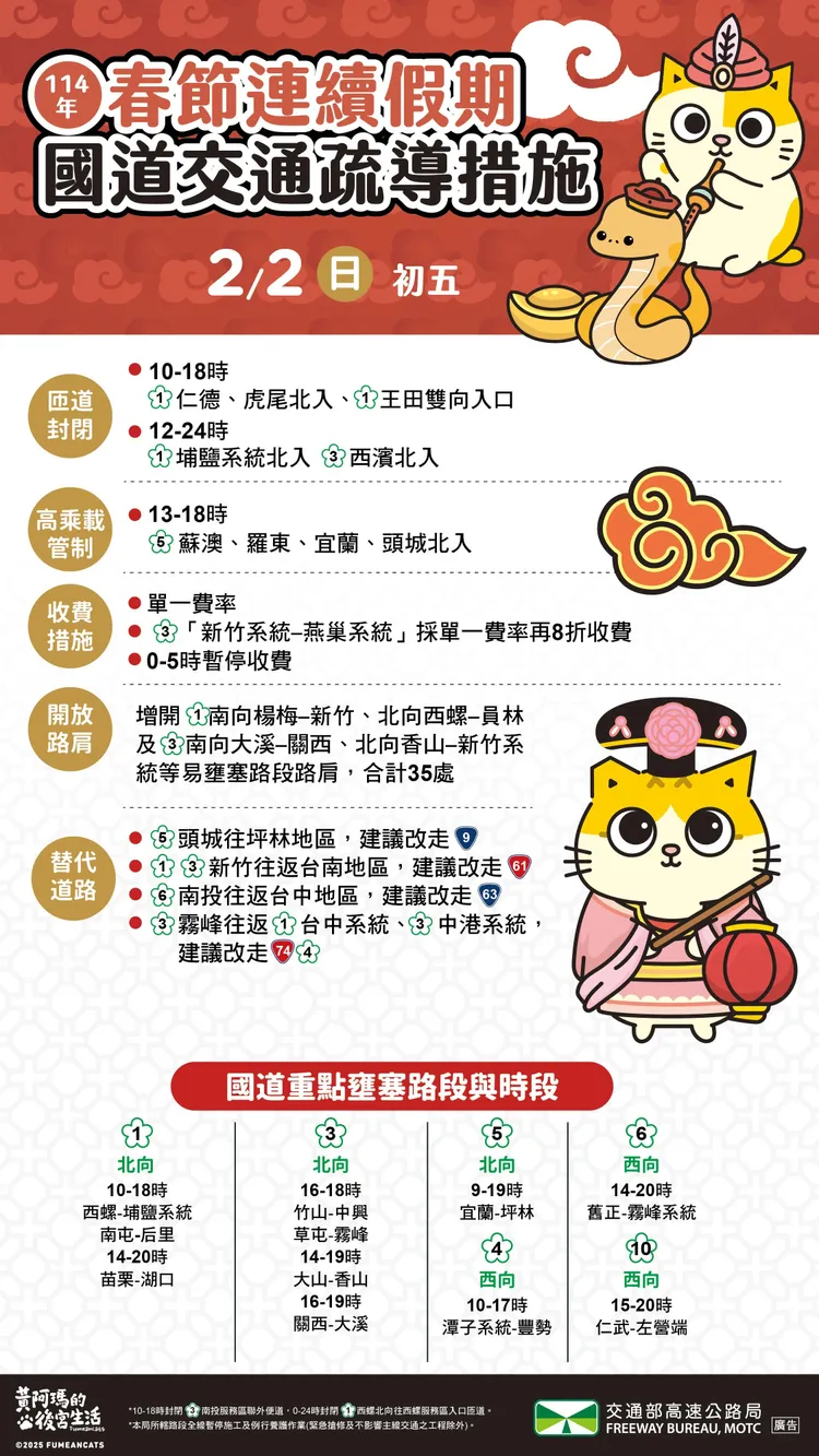 明（2日）國道交通疏導措施。高公局提供