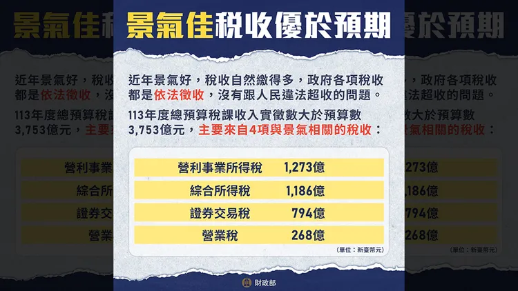 財政部澄清相關說法。翻攝自財政部臉書