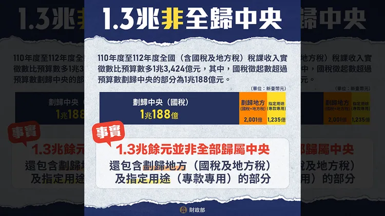 財政部澄清相關說法。翻攝自財政部臉書