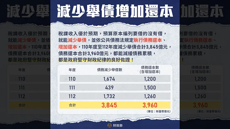 財政部澄清相關說法。翻攝自財政部臉書