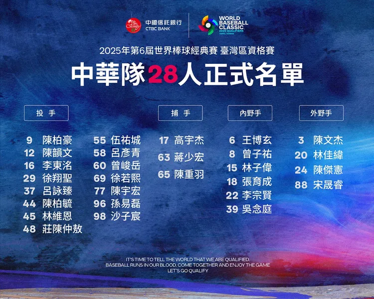 中華隊28人正式名單。圖片取自WBCQ世界棒球經典賽資格賽臉書粉專