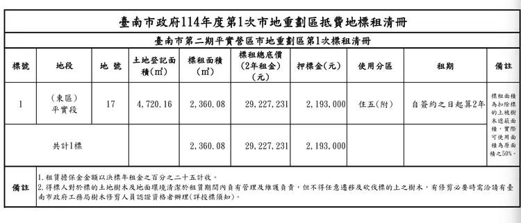 該筆土地投標內容
