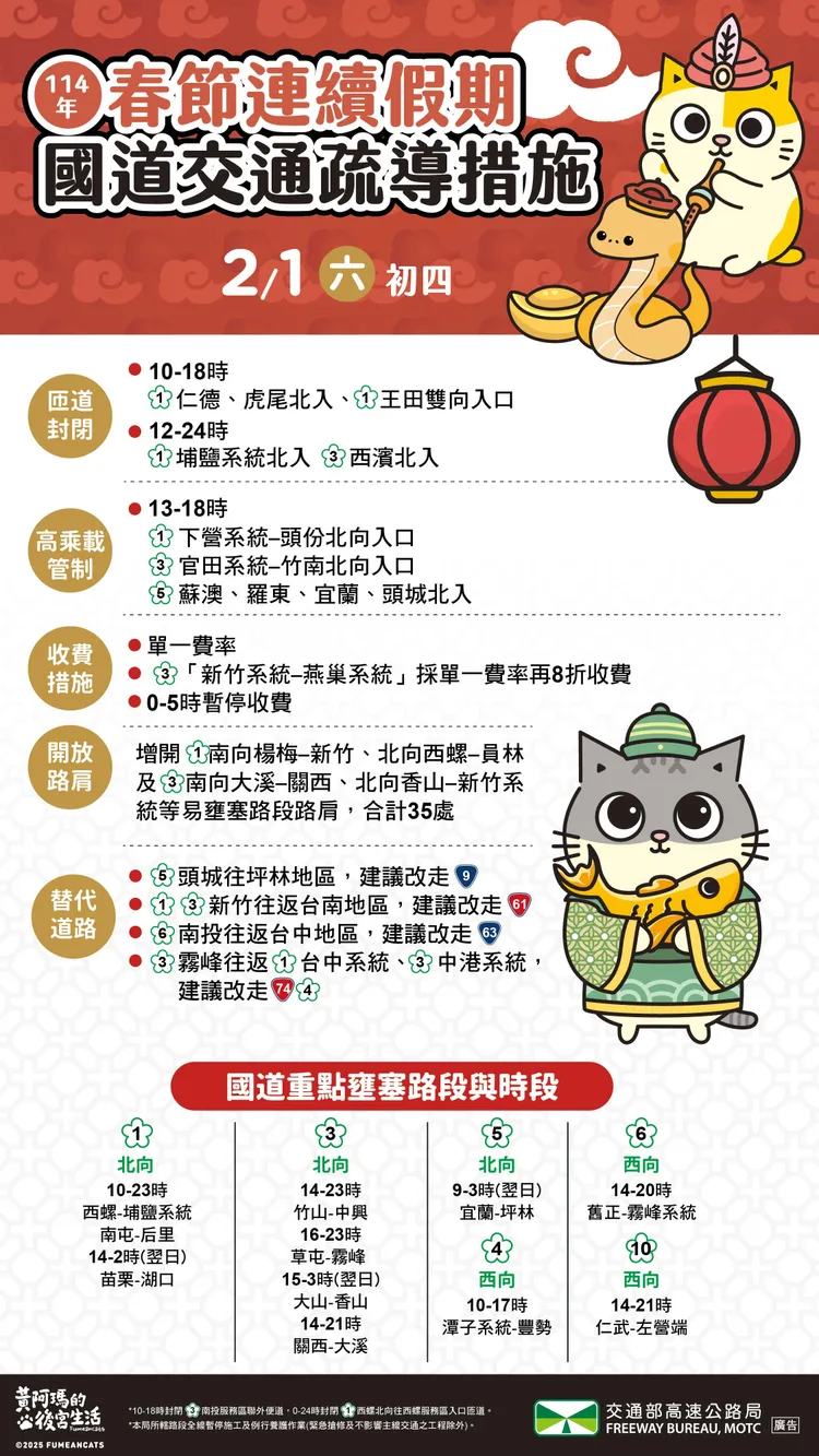 今（1日）大年初四國道交通疏導措施。高公局提供