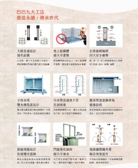 為了打造安全住宅，欣巴巴建案必須符合9大工法，落實SOP標準作業模式。欣巴巴提供