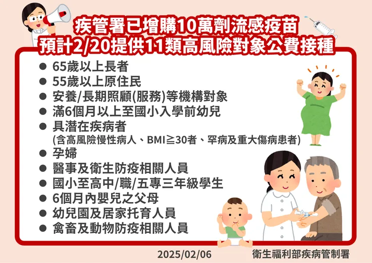 增購10萬劑流感疫苗對象。疾管署提供