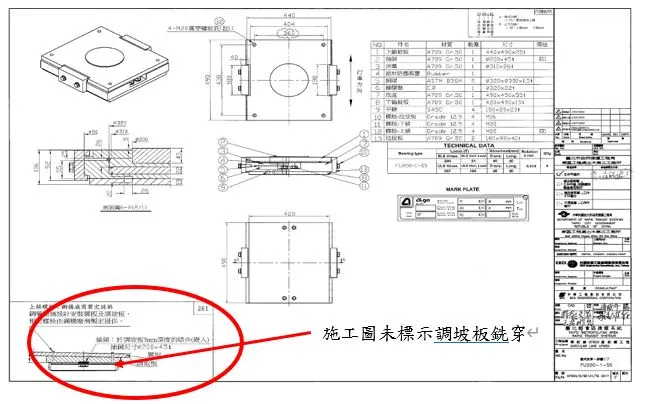北市捷運局作為監造單位遭質疑存在疏失。北市捷運局提供