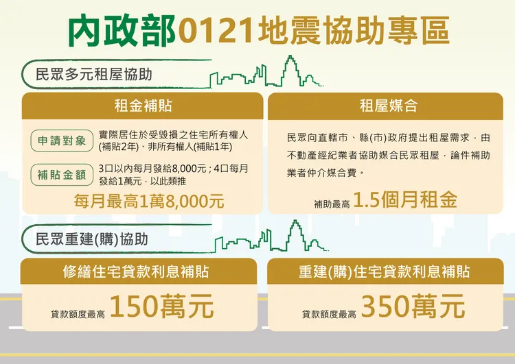 內政部統計，已確認為紅單的有394件(台南市388件及嘉義縣6件)，確認為黃單的有1079件(台南市1045件及嘉義縣34件)。內政部提供