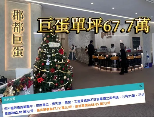 高雄小宅房價新天花板　「郡都巨蛋」揭露21筆均價62.5萬元