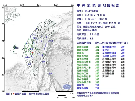 極淺層地震!嘉義大埔規模5.2地震 最大震度4級