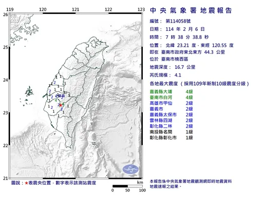 台南楠西规模4.1地震!震央深度16.7公里 最大震度4级