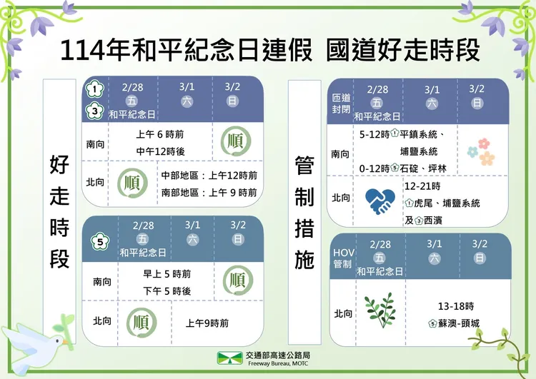 和平紀念日連假國道好走時段。高公局提供