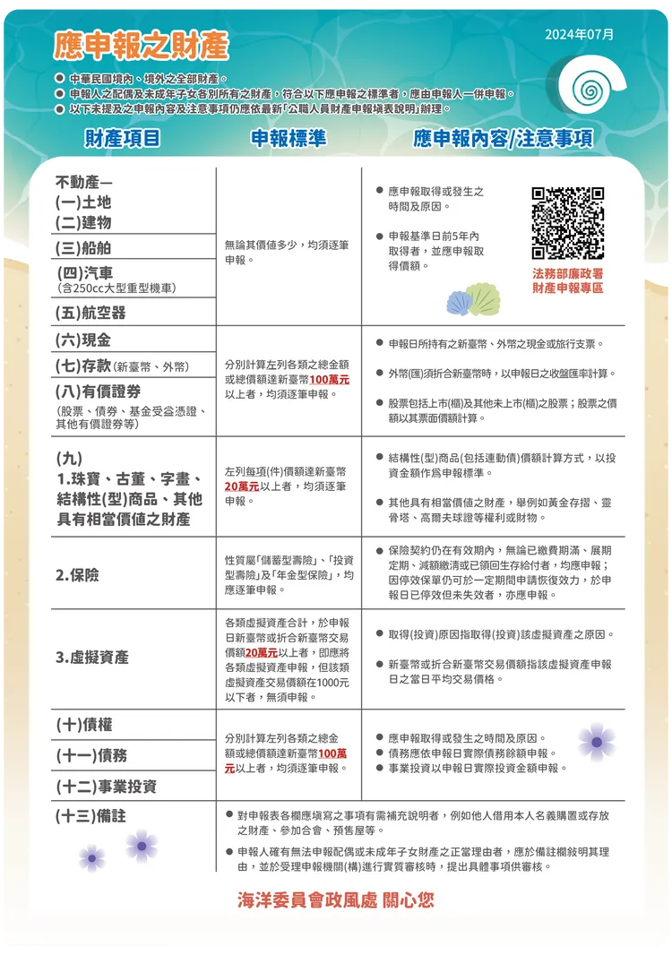 公職人員應申報財產。海巡署提供