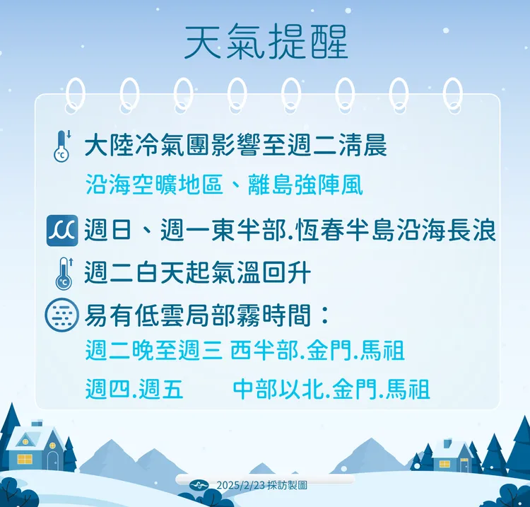 天氣提醒。氣象署提供