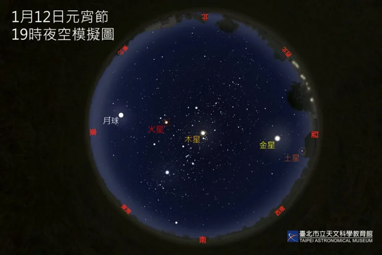 元宵節當日天黑後，滿月與行星串聯於夜空。台北天文館提供