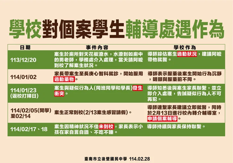 相關單位公佈處置作為。南市府提供