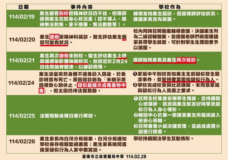 相關單位公佈處置作為。南市府提供