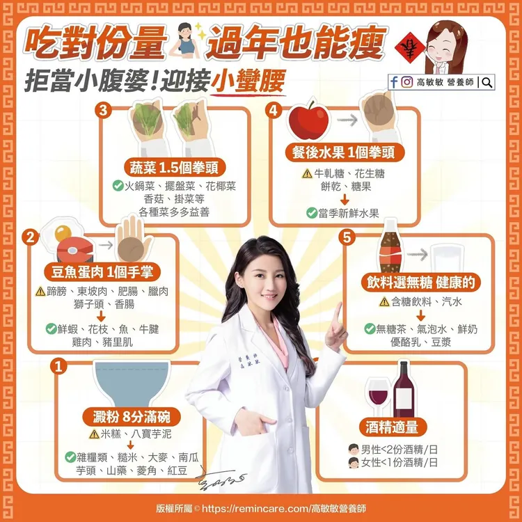 過年小心吃太多，趕快減少份量與食物選擇。高敏敏提供