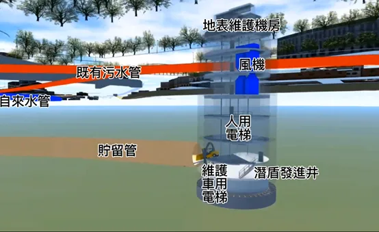 台北市預計2025年底興建地下貯留管，成為全台首創。北市水利處提供