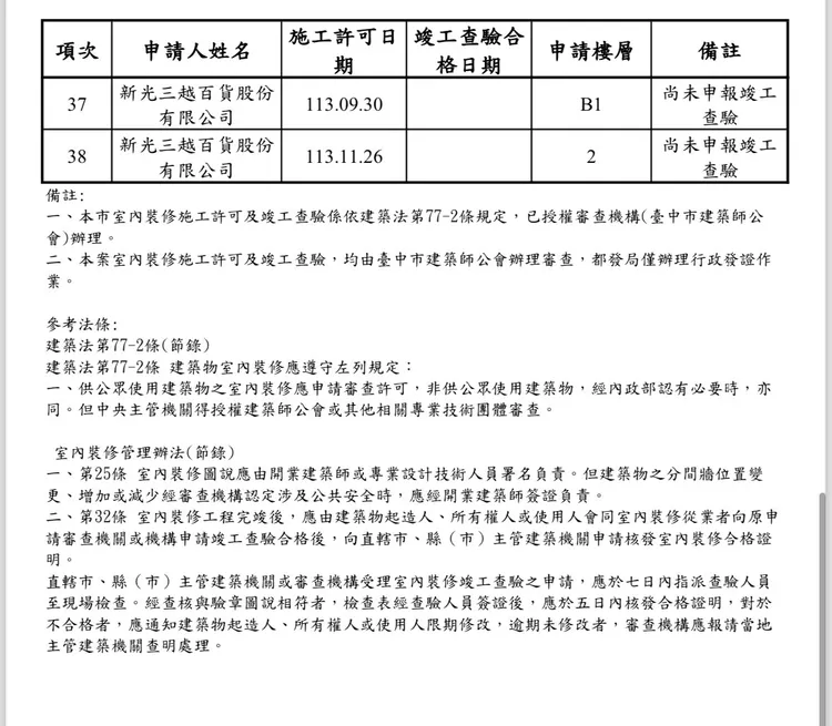 新光三越中港店近年來的室內裝修申請紀錄。張家銨提供