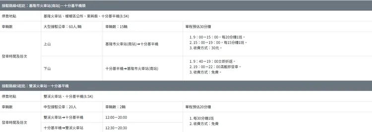 2月12日十分場接駁路線。翻攝自平溪天燈節官網