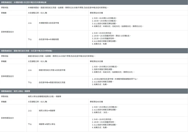 2月8日平溪場接駁路線。翻攝自平溪天燈節官網