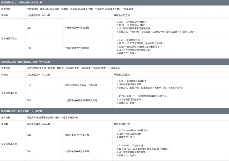 2月12日十分場接駁路線。翻攝自平溪天燈節官網