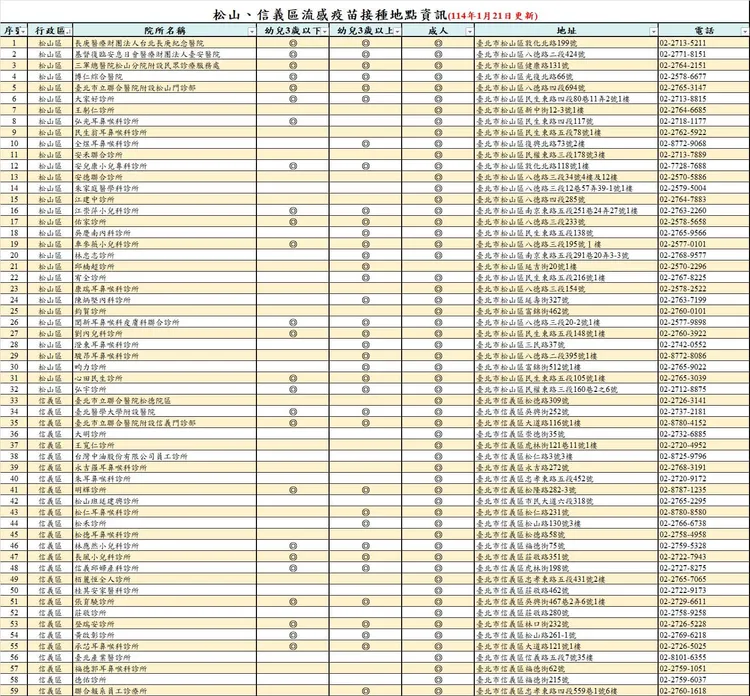 北市流感疫苗施打地點。徐巧芯臉書
