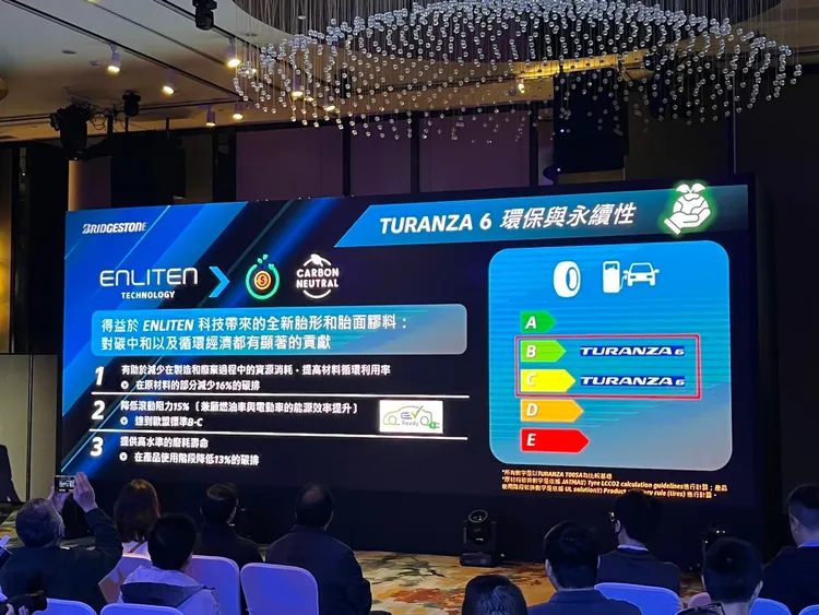 TURANZA 6 不僅在性能上有所提升，環保方面也展現出色表現。根據數據，透過 ENLITEN 技術的應用，TURANZA 6 在原材料使用上可減少 16% 的碳排放，並在產品使用階段降低 13% 的碳排，為普利司通在碳中和與循環經濟的承諾帶來顯著貢獻。周奕豪攝
