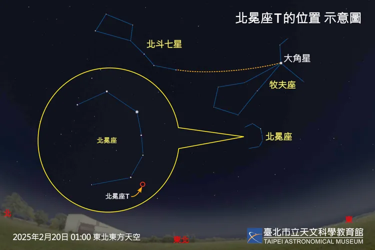 北冕座T星附近並無亮星，一旦爆發將非常容易辨識。台北天文館提供
