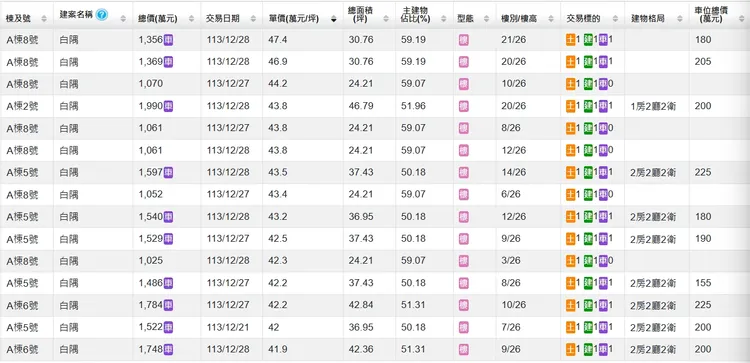 「興連城白隅」實登內容