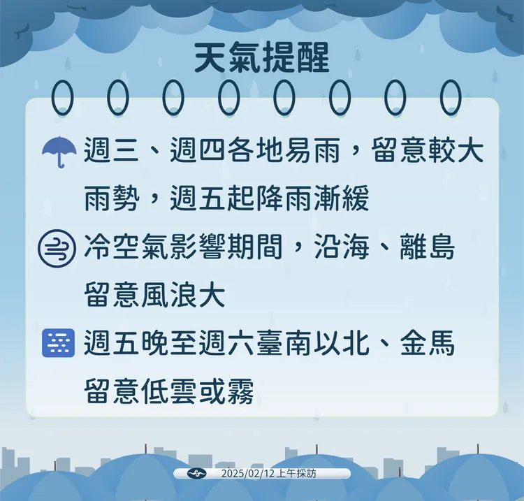 天氣提醒。氣象署提供