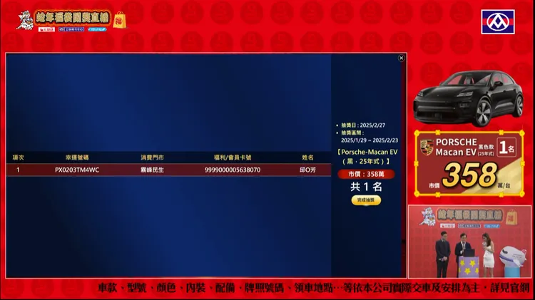 民眾僅花300元購買福利熊蛇年生肖福袋，就得到百萬電動車。全聯提供