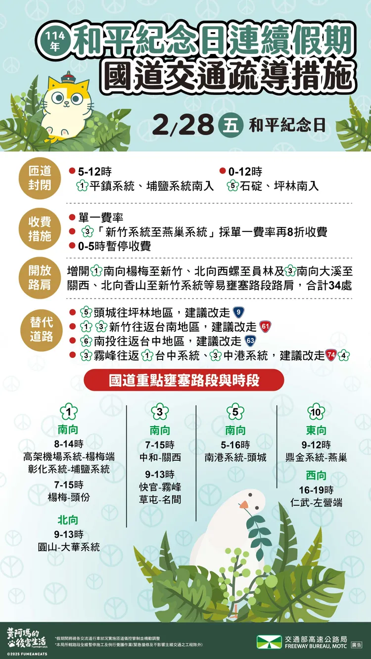 今（28日）國道疏導措施。高公局提供