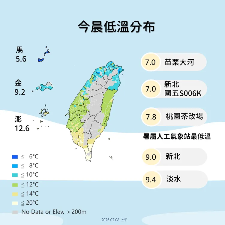 一早低溫分布統計，包含新北、苗栗都出現7度，比金門還要低溫。氣象署提供