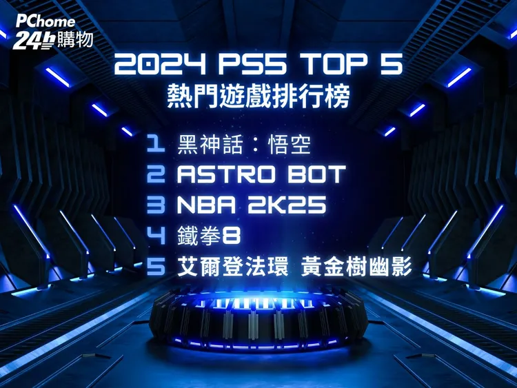 PChome 24h購物揭曉2024年最受PS5玩家喜愛的TOP 5遊戲，其中以年度話題之作《黑神話：悟空》奪下銷量冠軍。PChome 24h購物提供