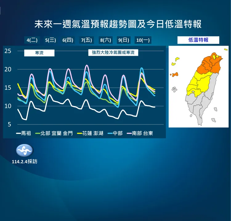 未來天氣趨勢。氣象署提供