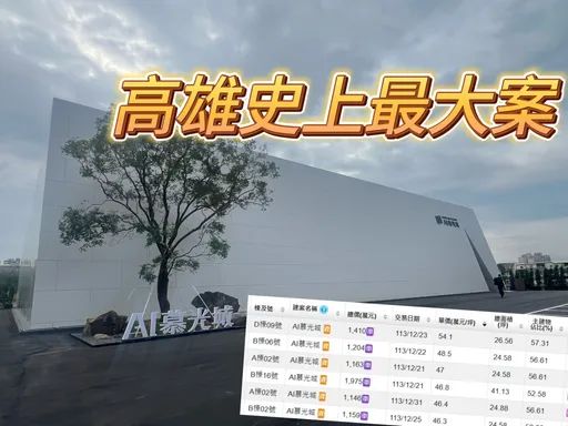 獨家|實登出包提早1天揭露 200億造鎮「AI慕光城」單坪最高54.1萬