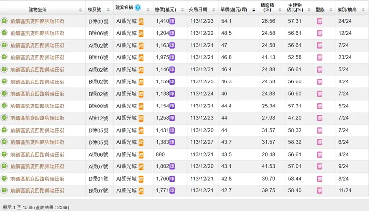 「AI慕光城」實登內容