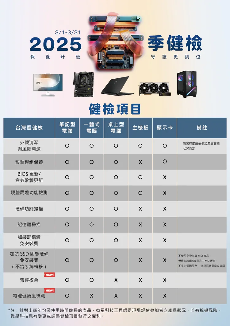 MSI 2025春季健檢提供十大服務項目