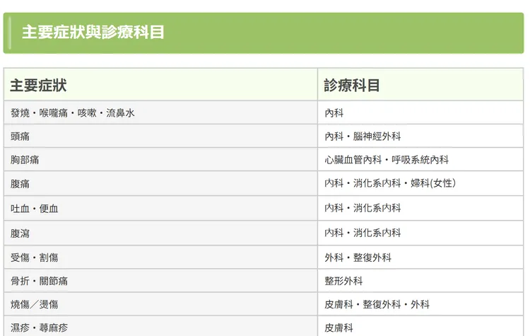 症狀與科別對照表。翻攝自日本觀光局