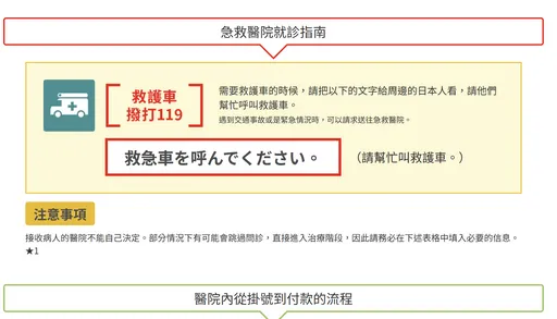 大S猝逝曝日本就醫不便 「中文就醫指南」遊日必看